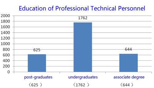 bbin·宝盈(中国集团)官方网站